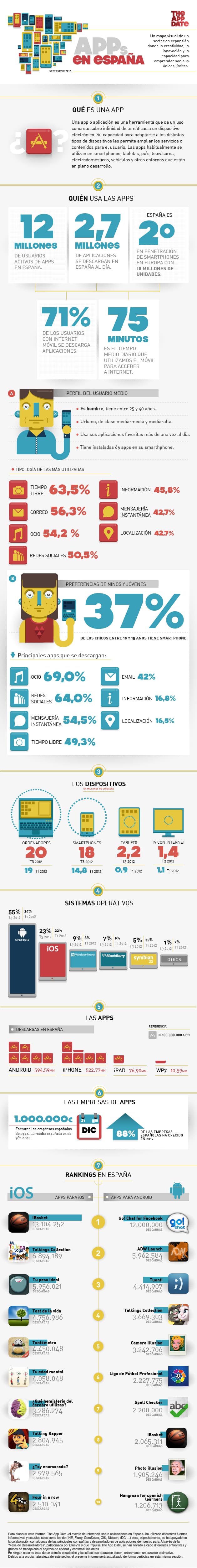 Infografia estado actual aplicaciones móviles en España