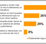 III Estudio IAB