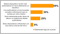 III Estudio IAB