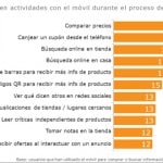 Uso del móvil en las compras por parte de los usuarios