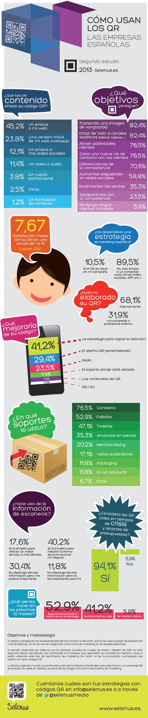 Infografía - Cómo utilizan los QR las empresas españolas