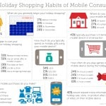 Infografía de compras de Navidad