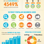 Estadísticas de uso de códigos QR en marketing móvil #infografía