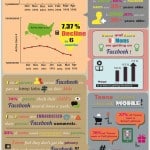 Infografia: cómo utilizan los adolescentes el móvil y las redes sociales