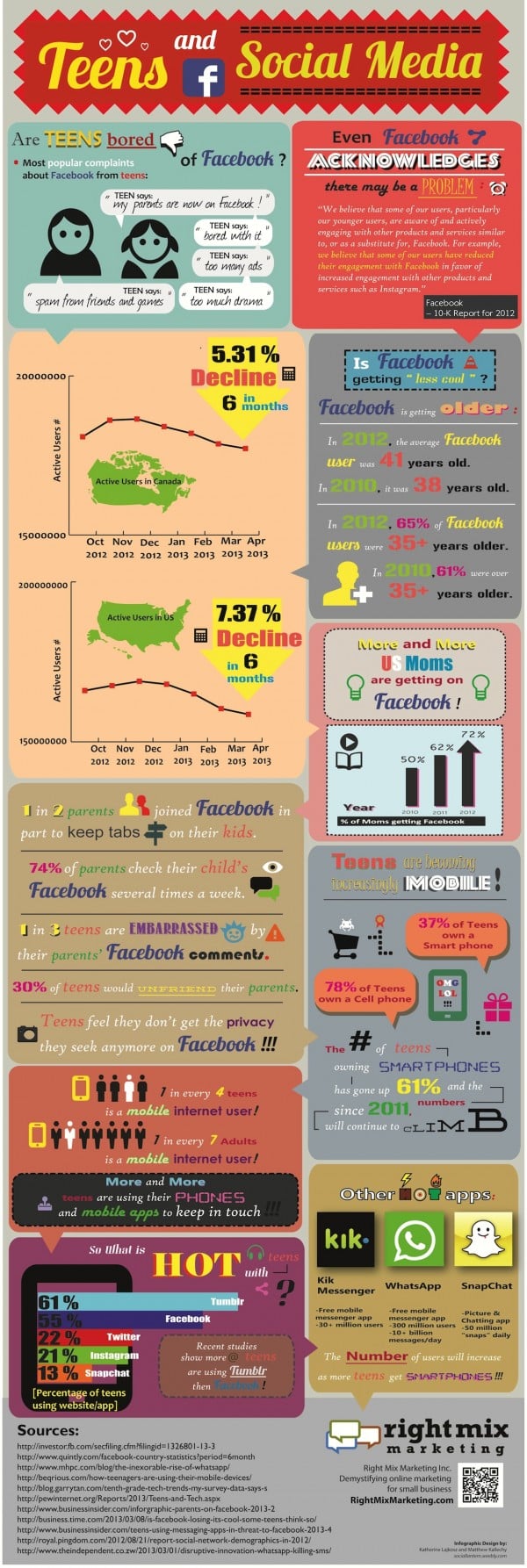 Infografia: cómo utilizan los adolescentes el móvil y las redes sociales