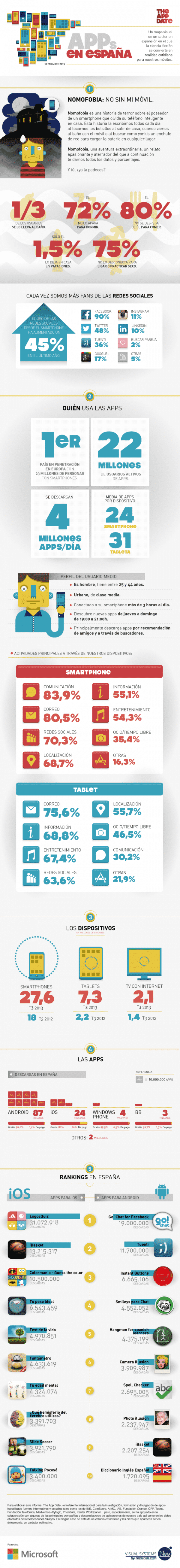 Infografía Apps móvil en España 2013