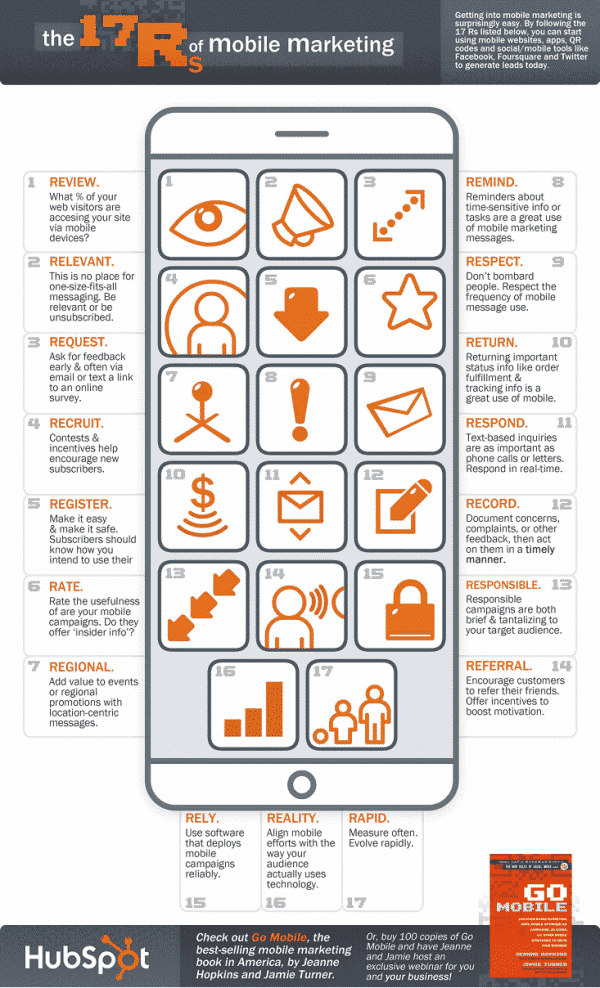 Infografía: las 17 Rs del marketing móvil