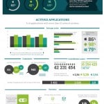 Infografía reputación móvil