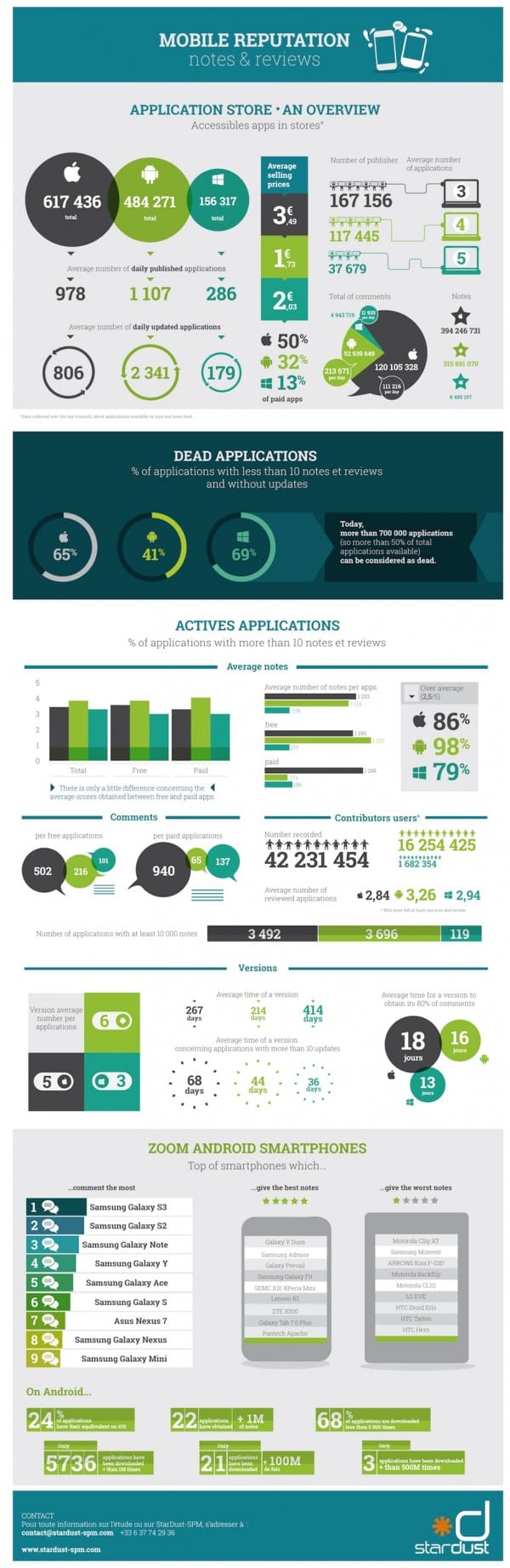 Infografía reputación móvil