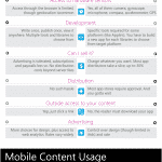 Aplicaciones Móviles vs Web Apps