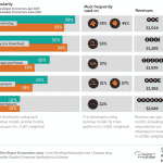 monetizacion-apps-2013