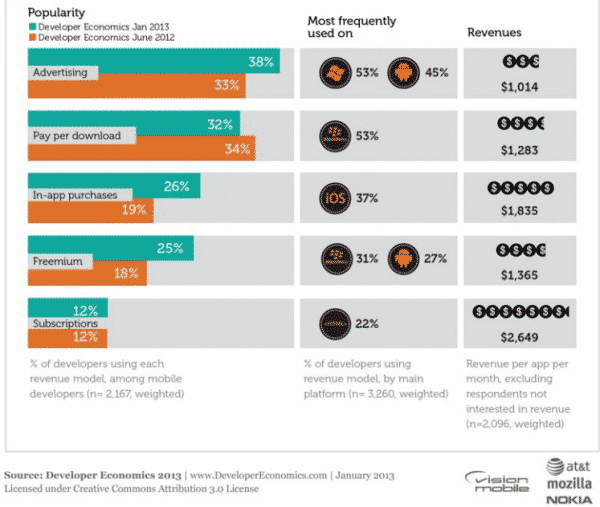 monetizacion-apps-2013