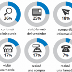 ¿son útiles las búsquedas en el móvil para los negocios?